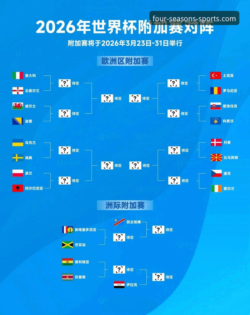 意大利连续三届无缘世界杯——从四季体育平台看波黑点球大战的竞彩分析操作教程