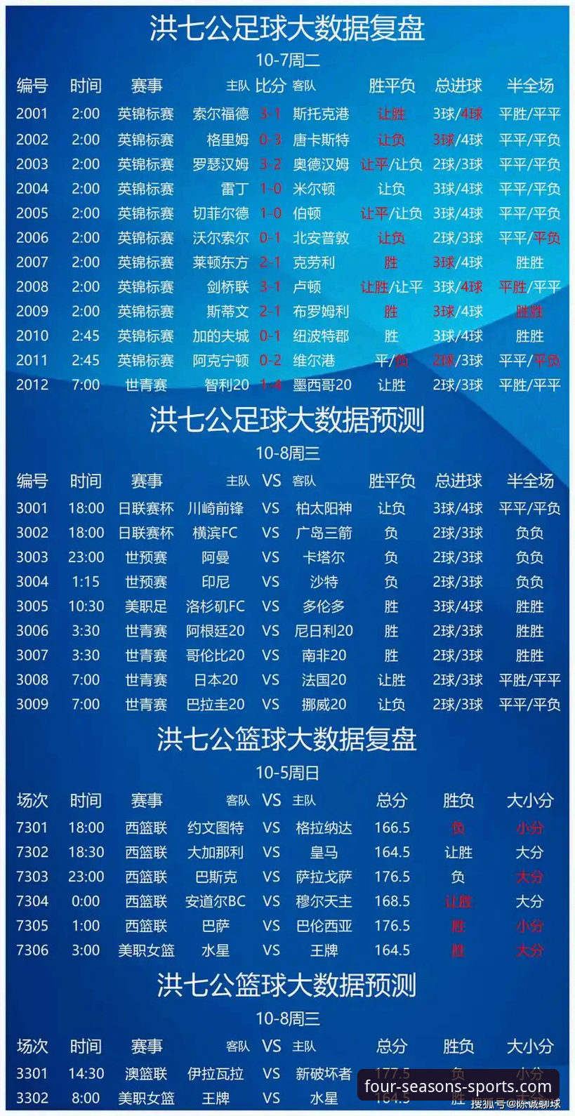 掌握四季体育安卓版的核心特色：从观赛到竞彩分析的实用指南